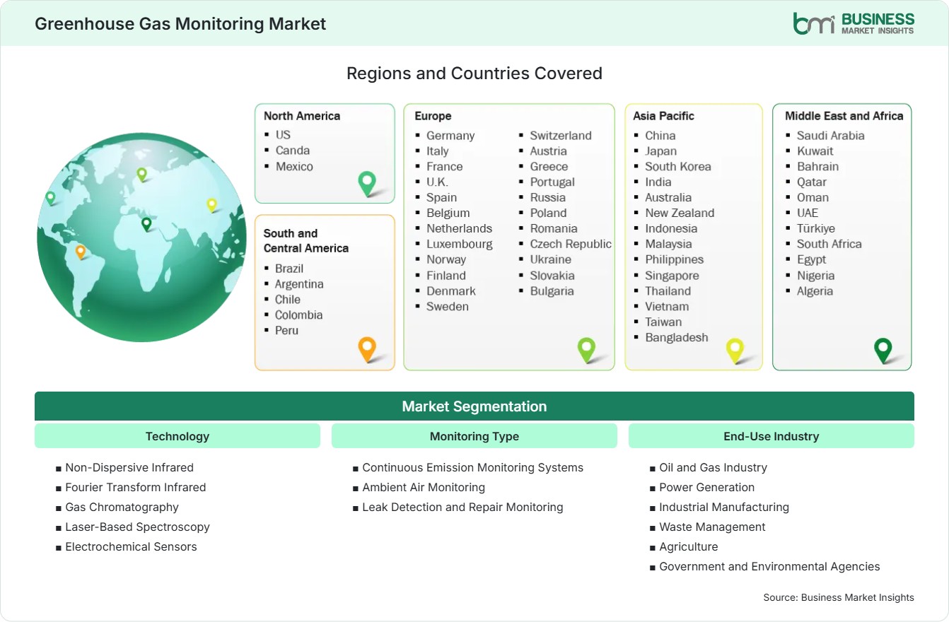 global-market-geography