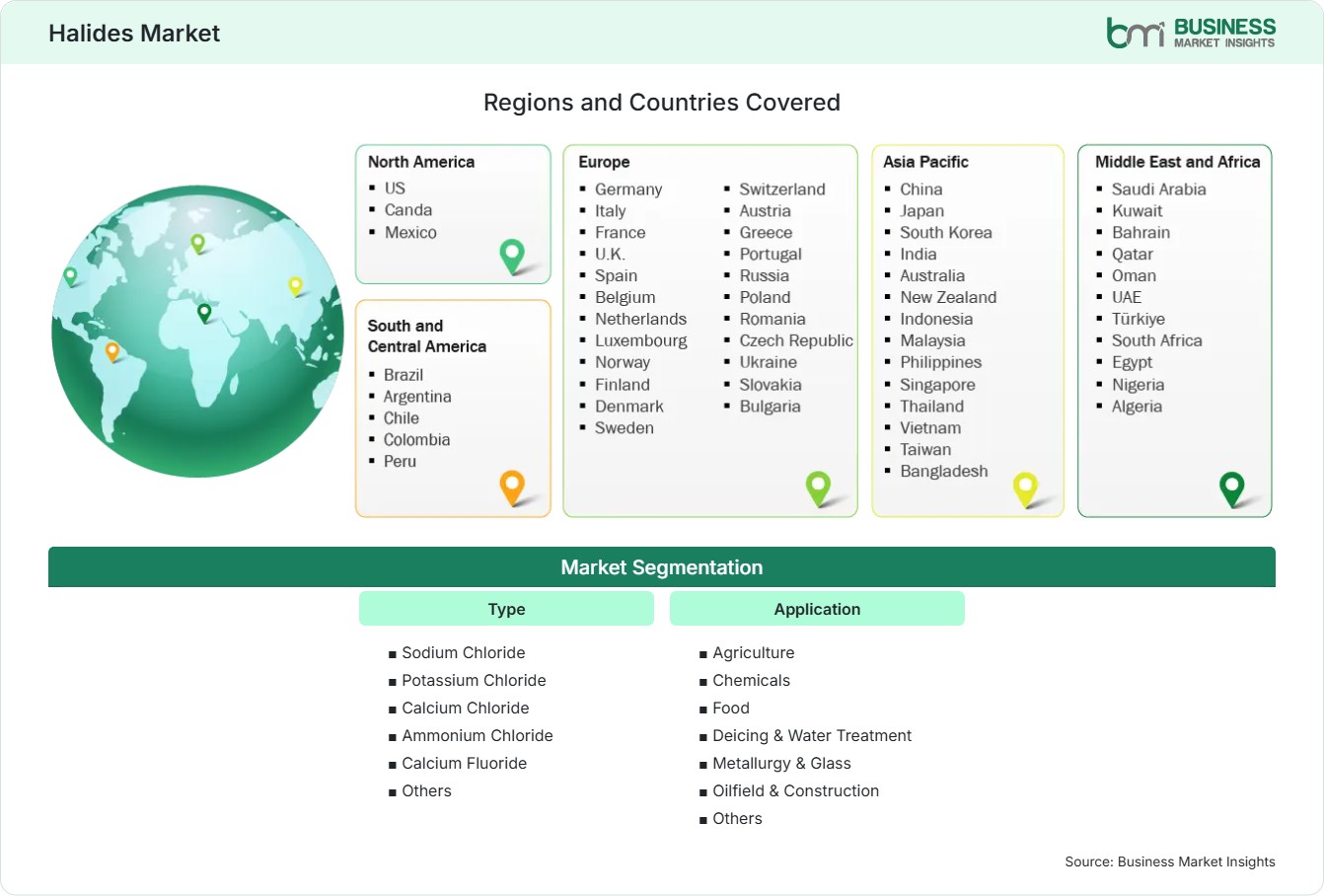 Global Market Geography