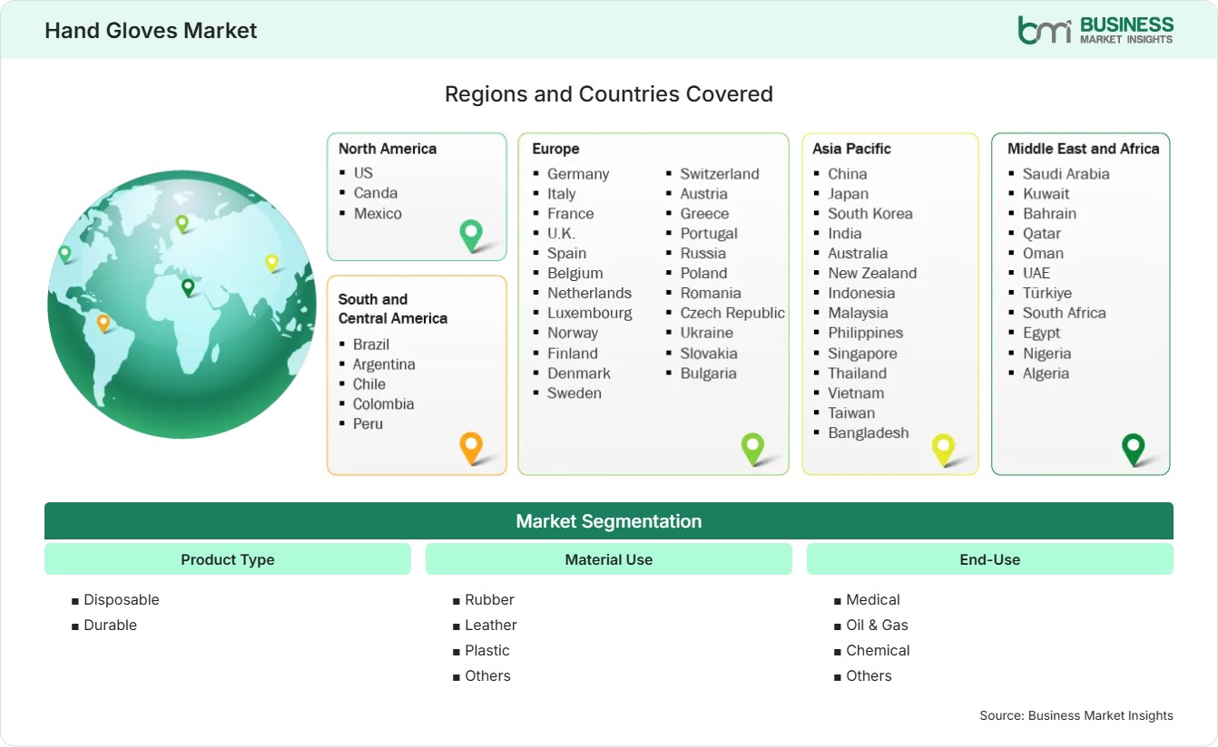 Global Market Geography
