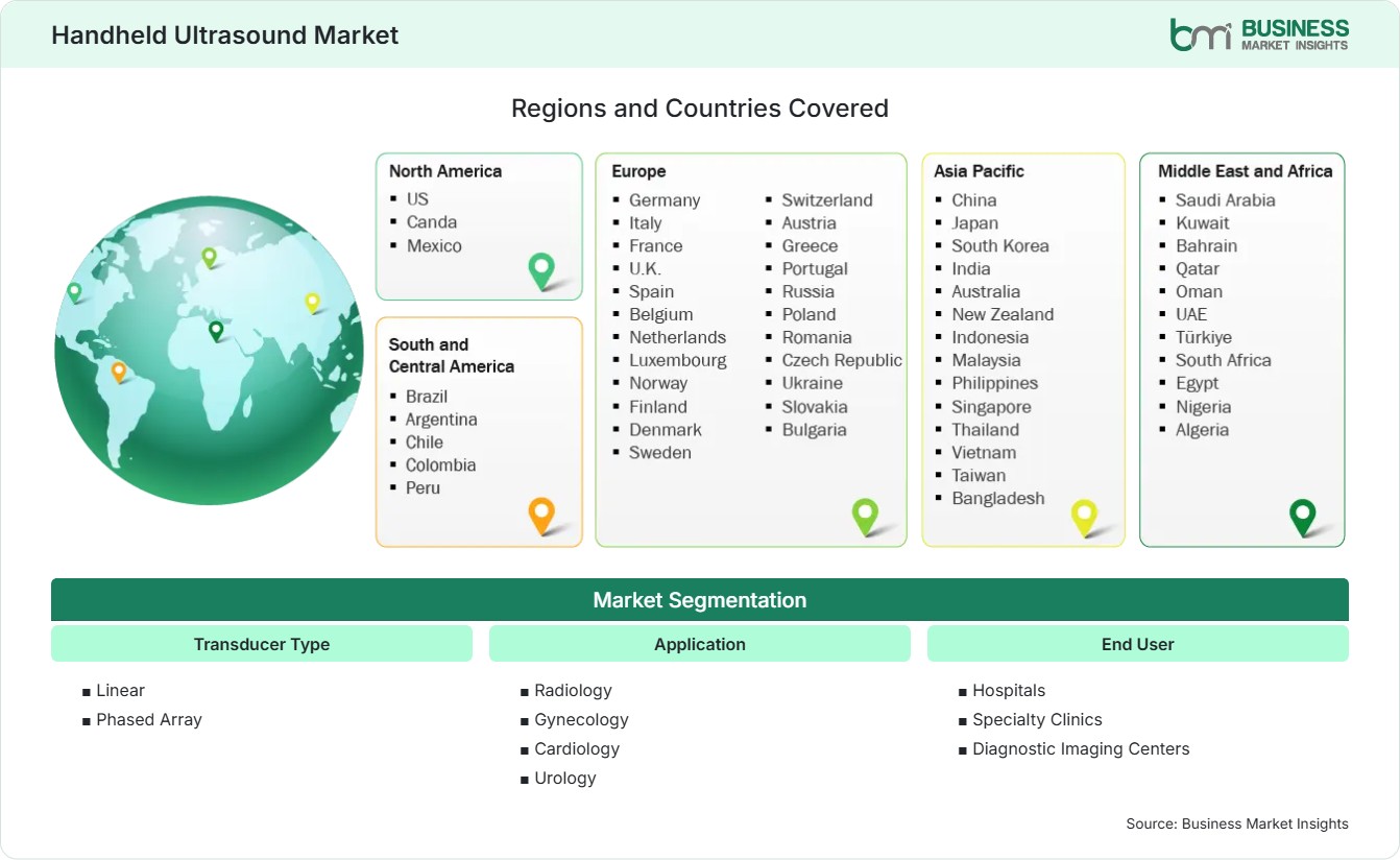 Global Market Geography