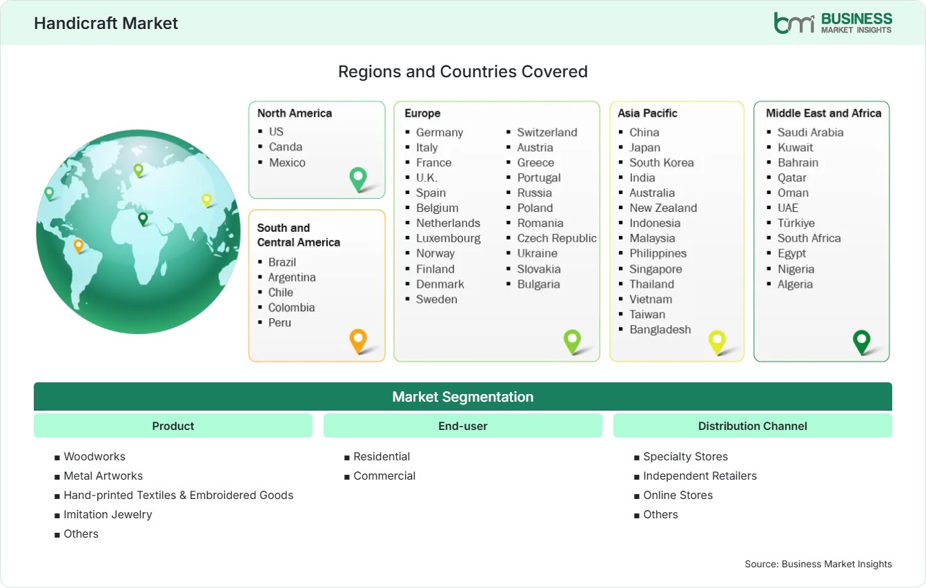 Global Market Geography