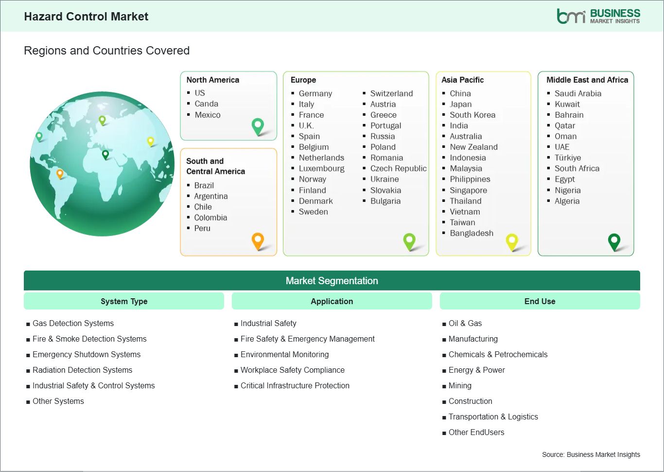 global-market-geography