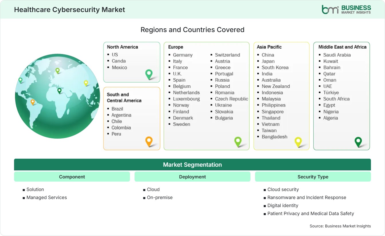 Global Market Geography