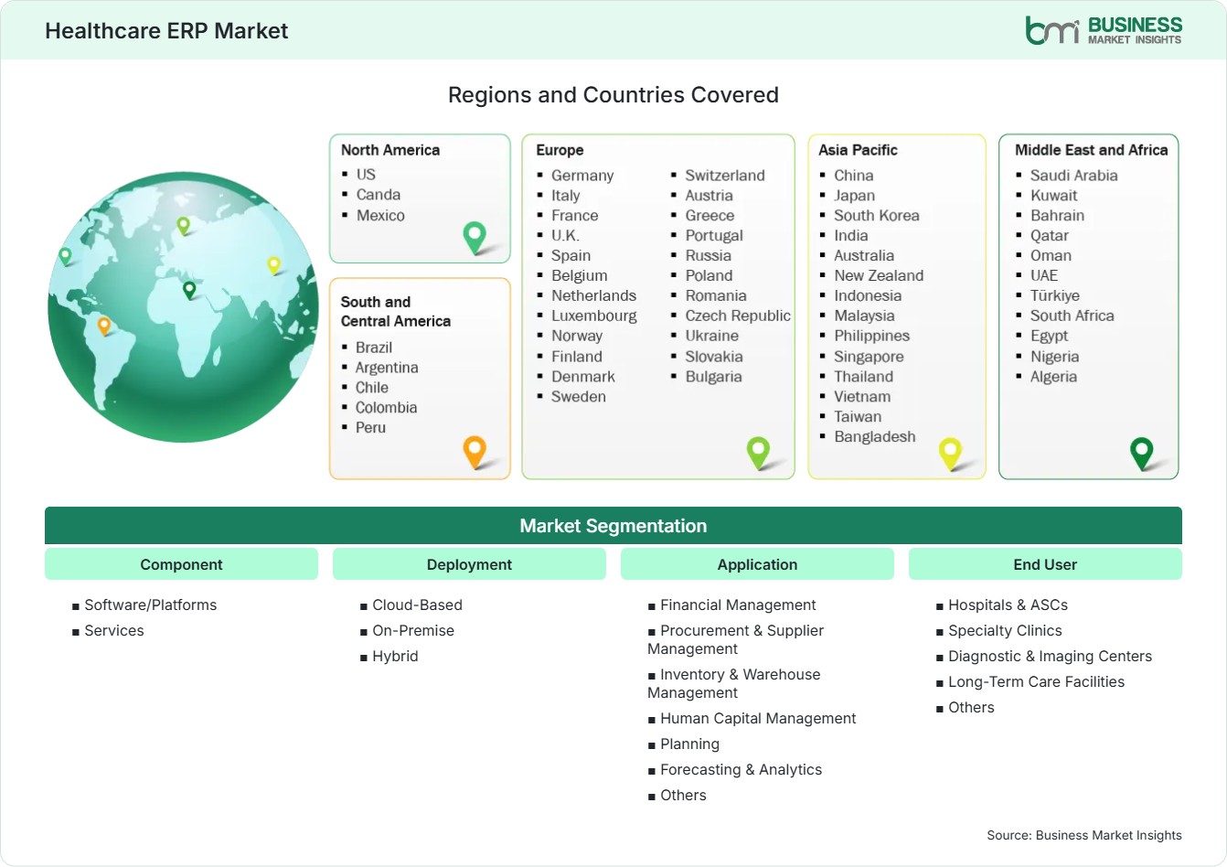 Global Market Geography