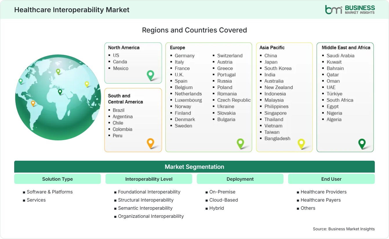 Global Market Geography