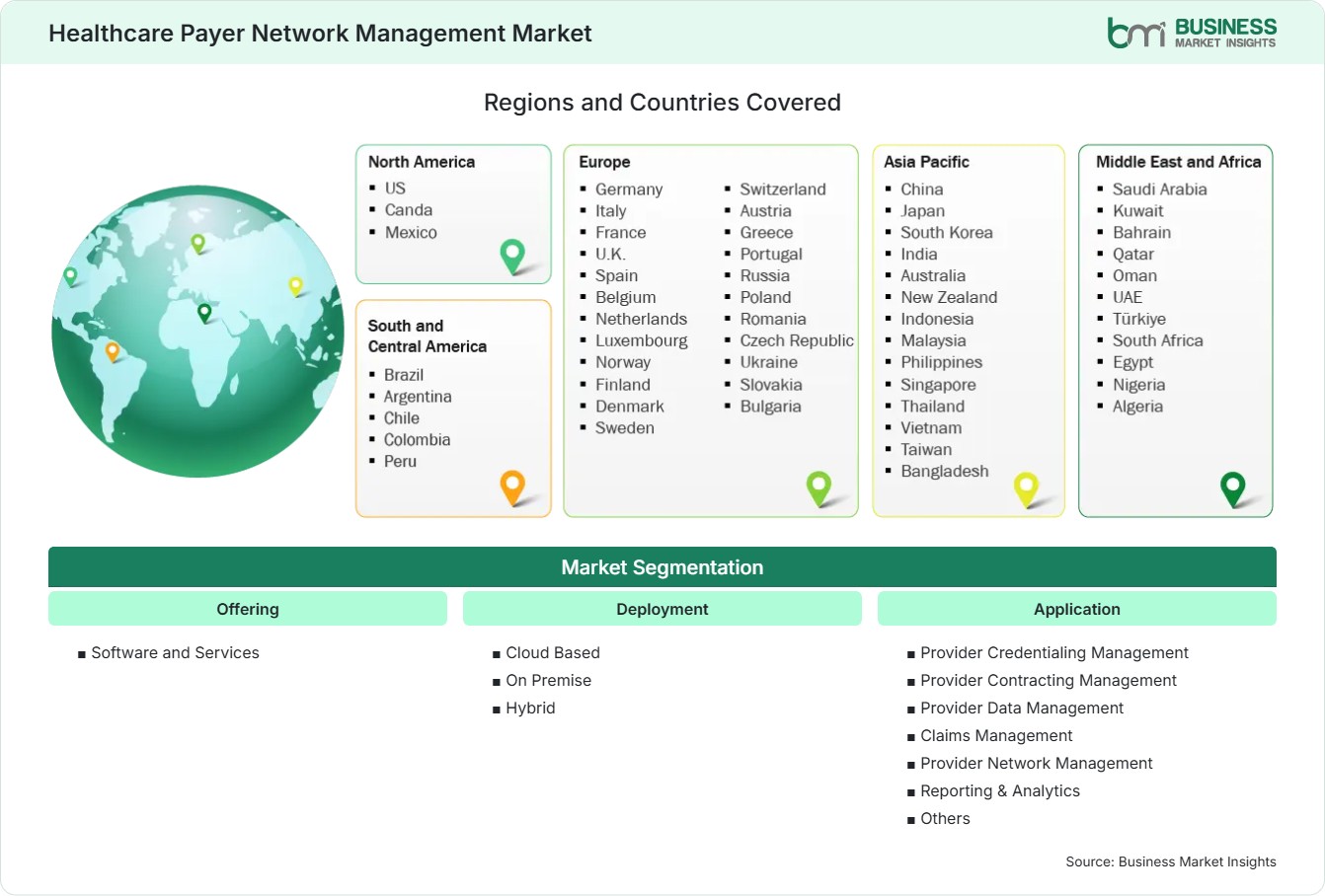 global-market-geography