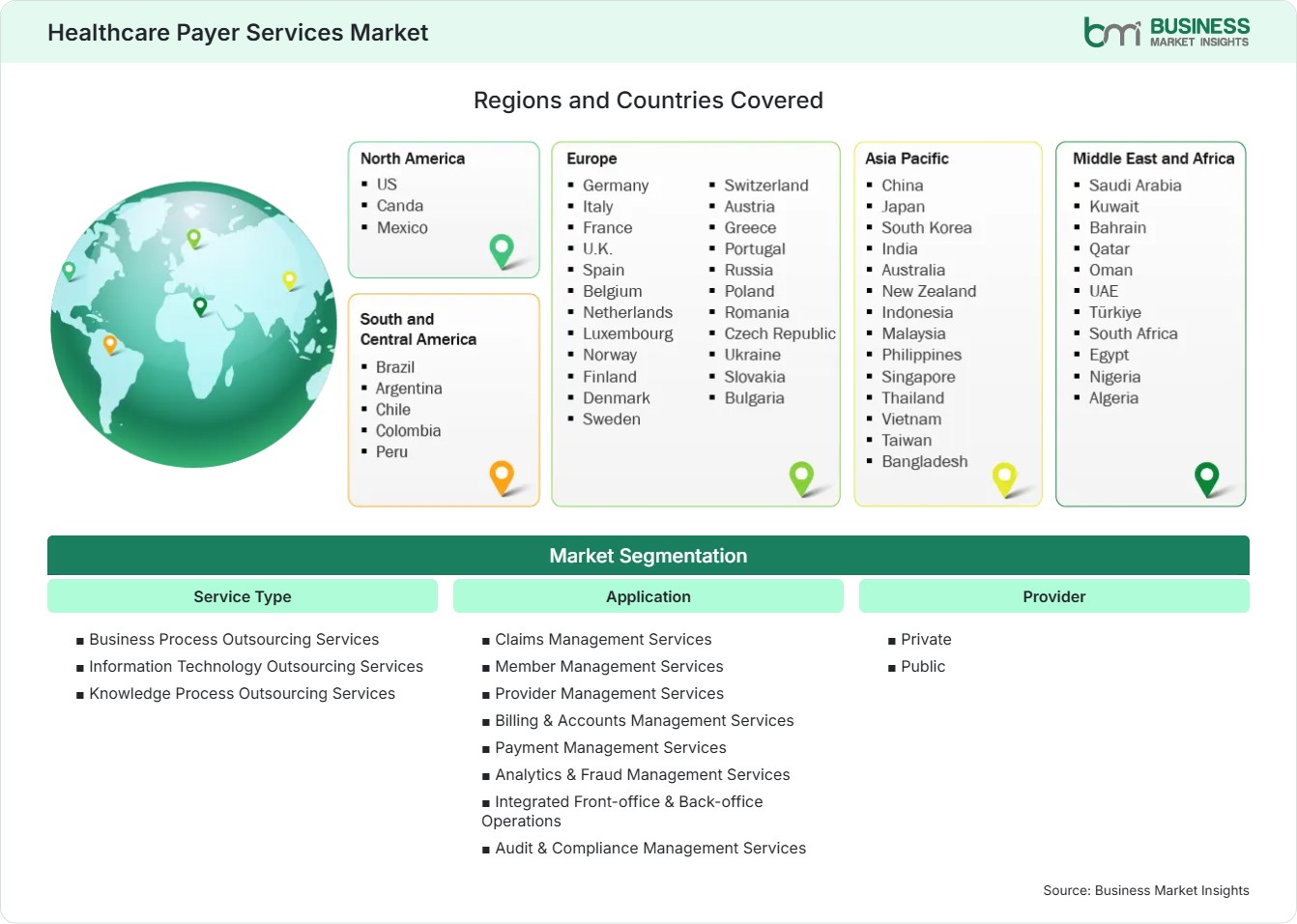 Global Market Geography