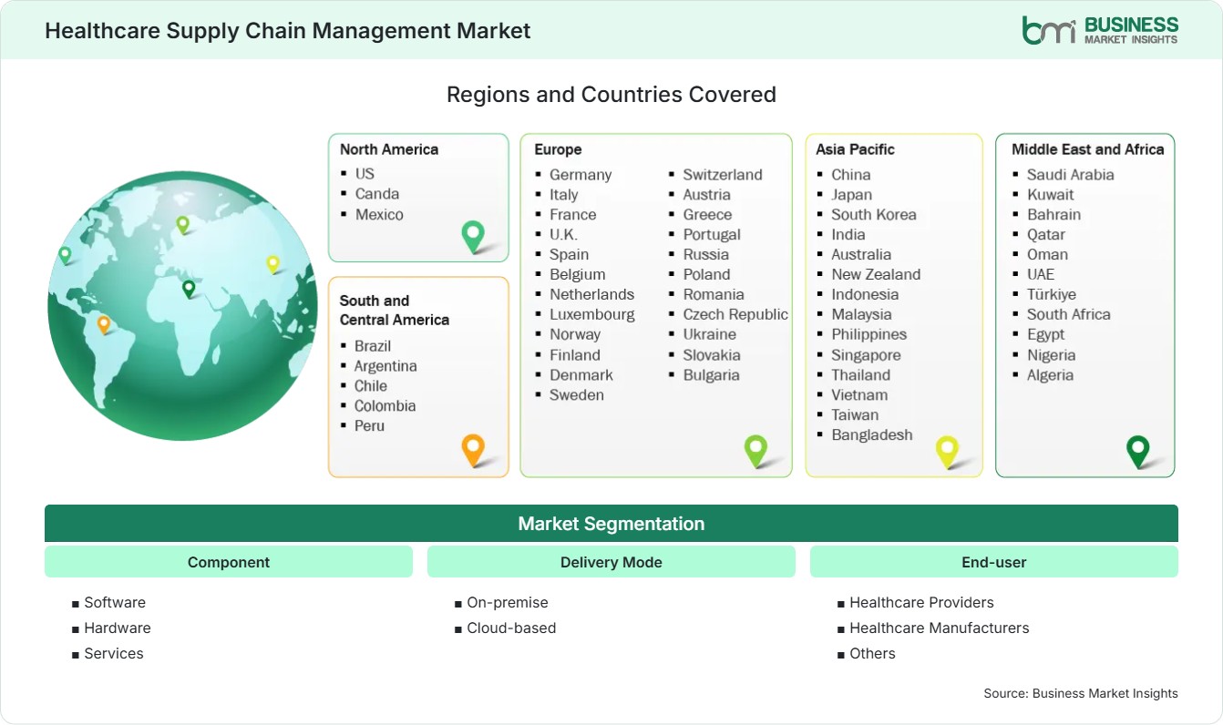 Global Market Geography