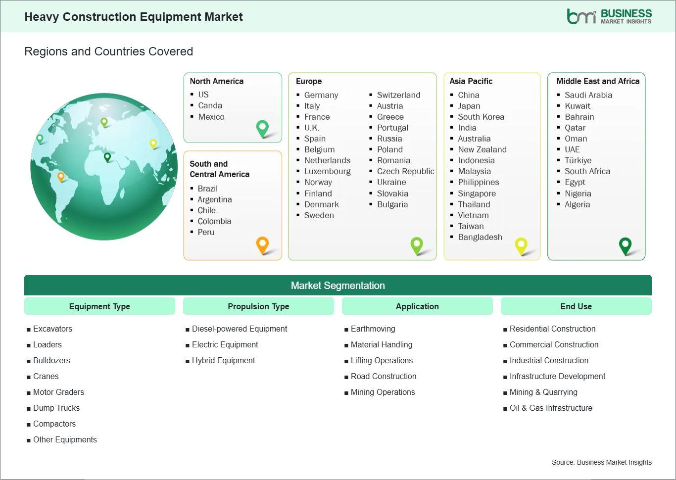 global-market-geography