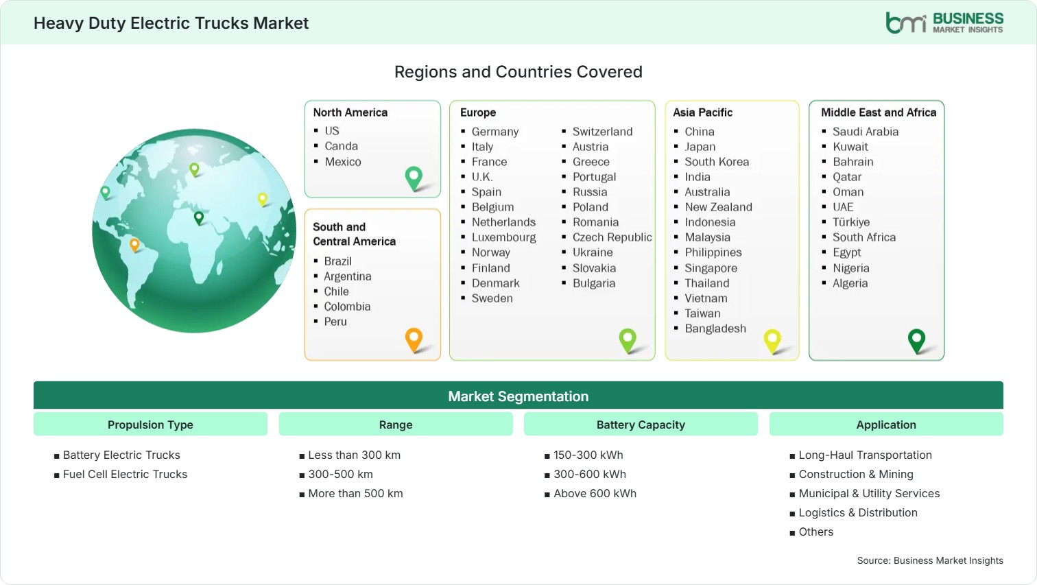 Global Market Geography