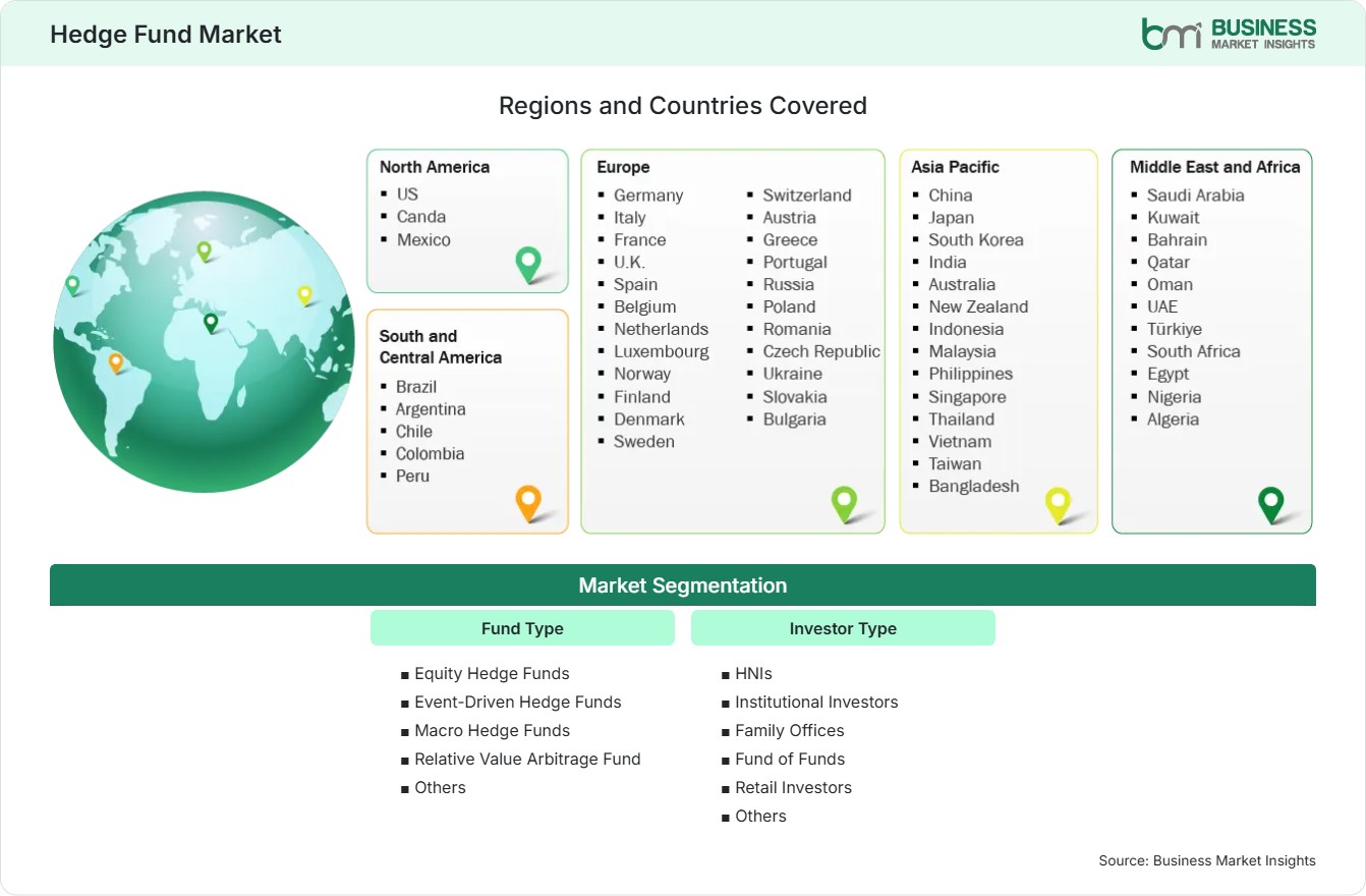 Global Market Geography