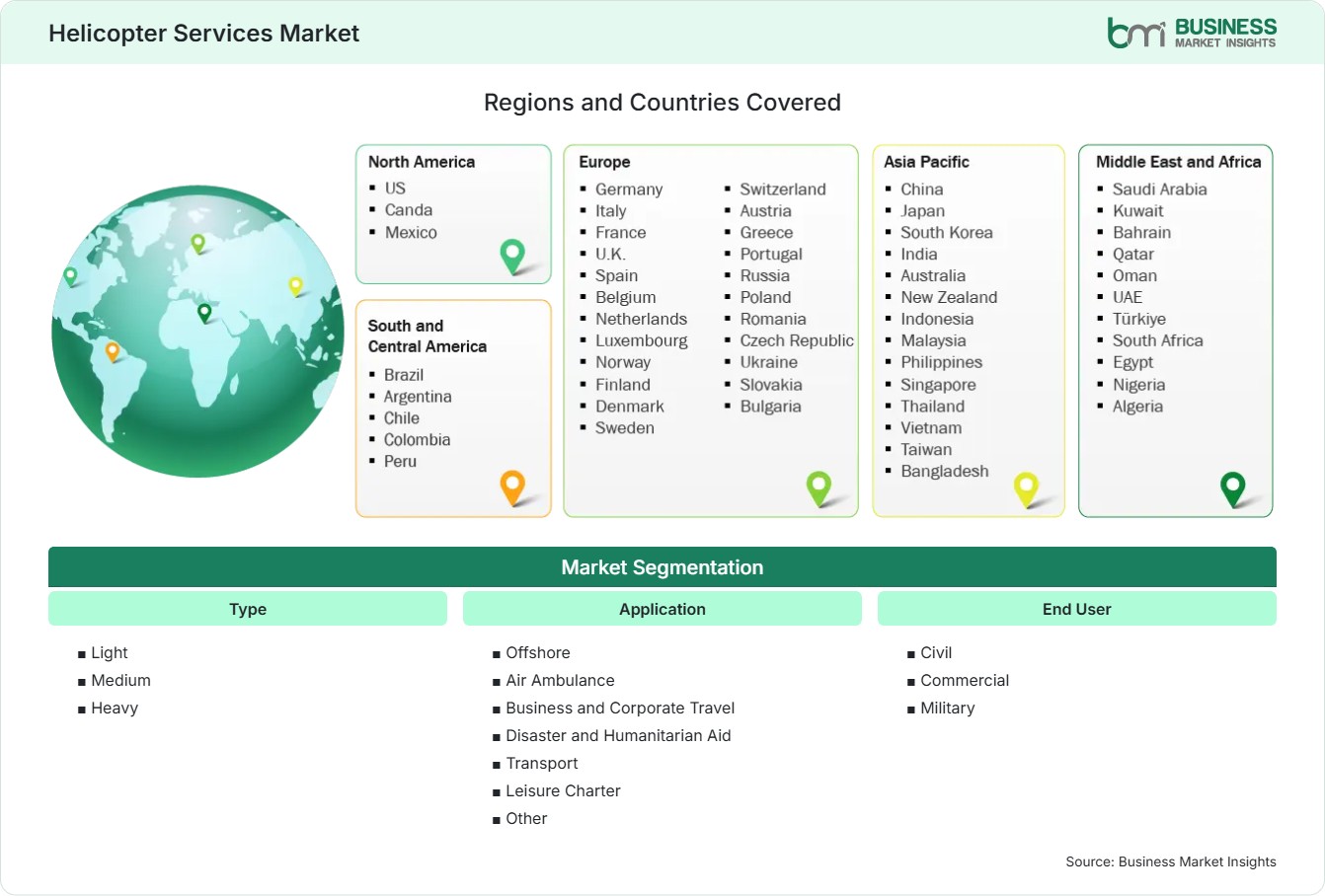 Global Market Geography