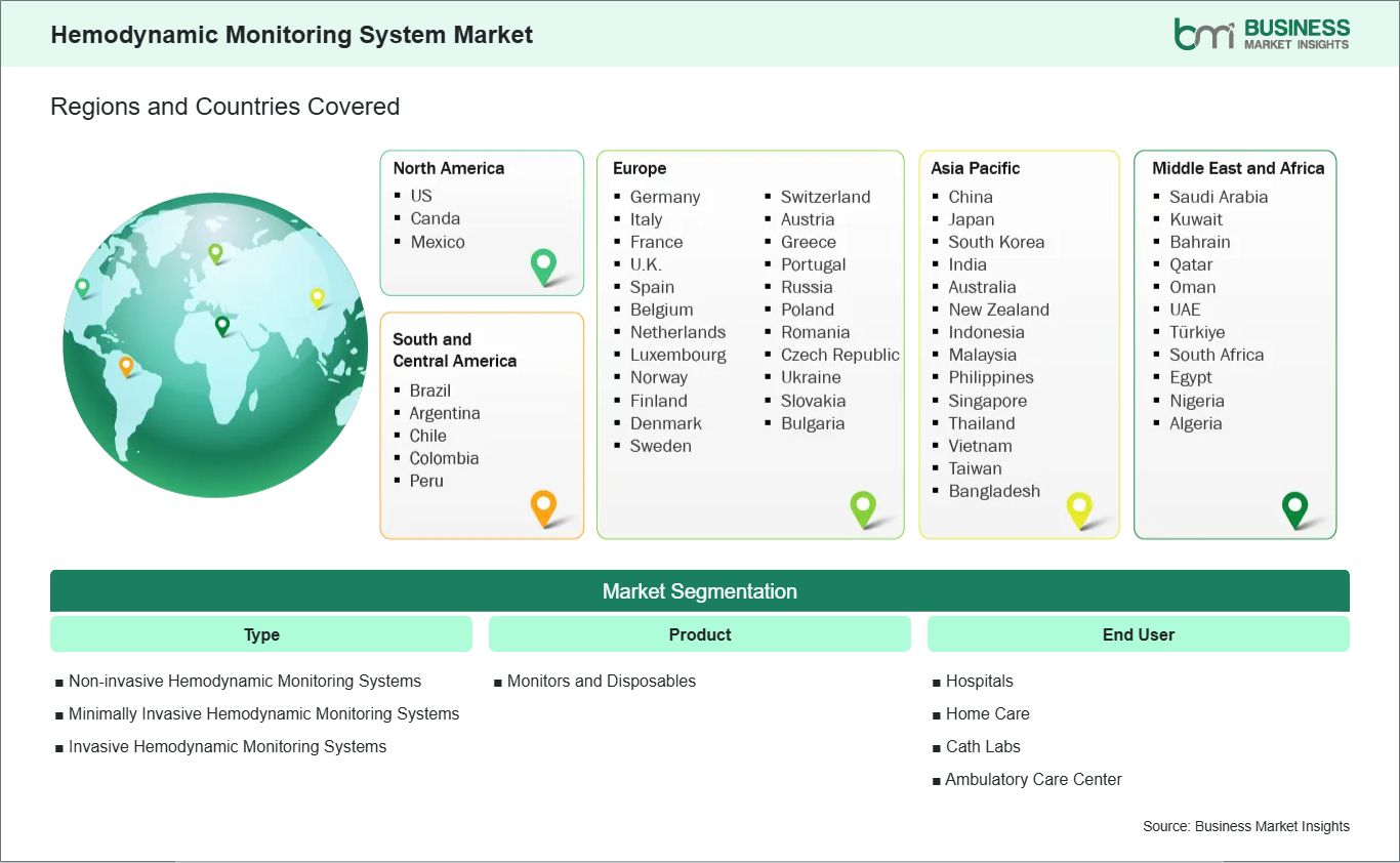global-market-geography