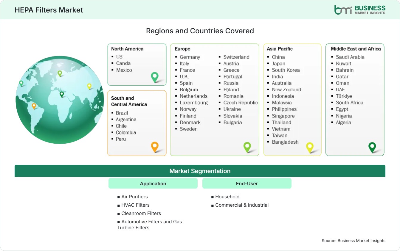 Global Market Geography