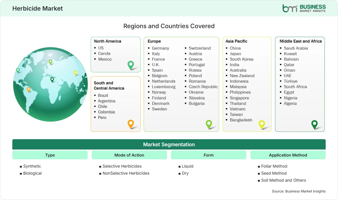 Global Market Geography