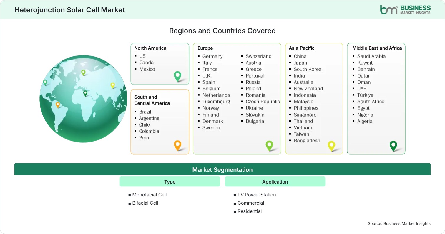 Global Market Geography