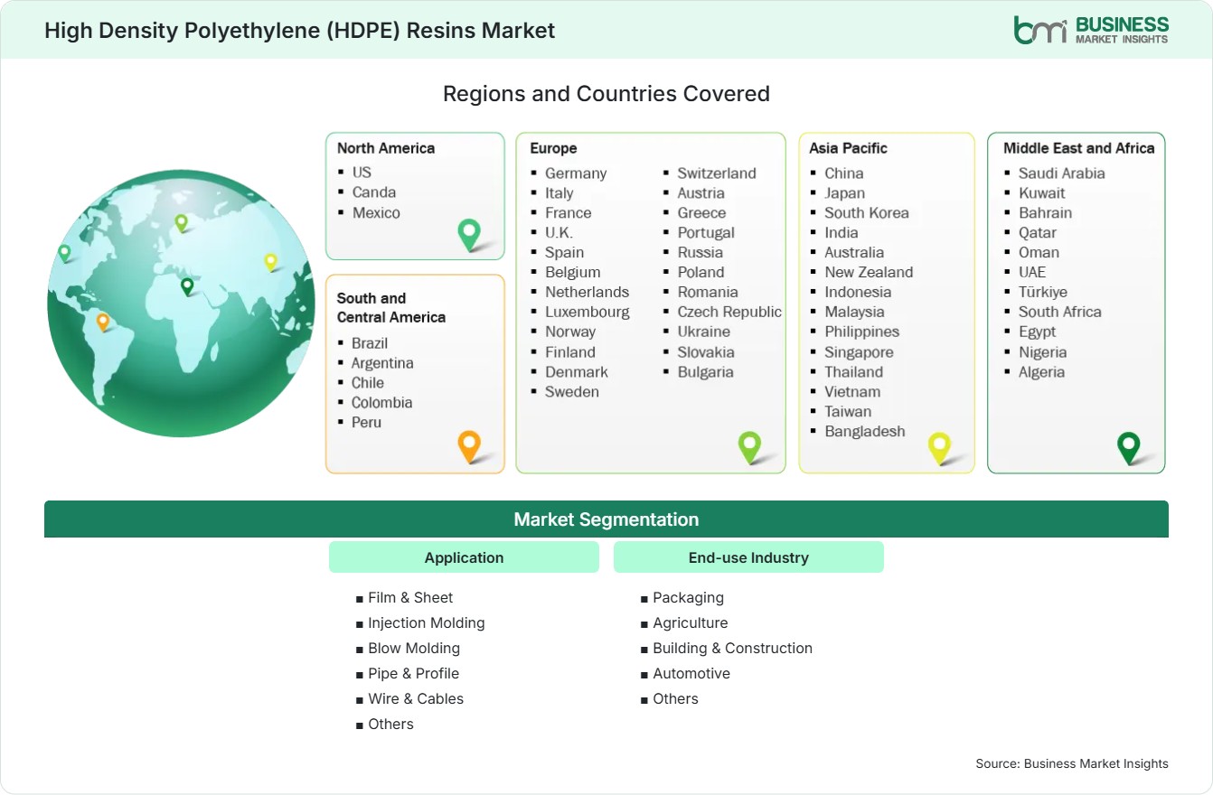 Global Market Geography