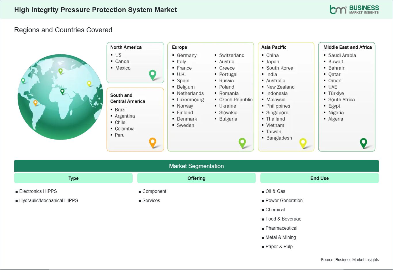 global-market-geography