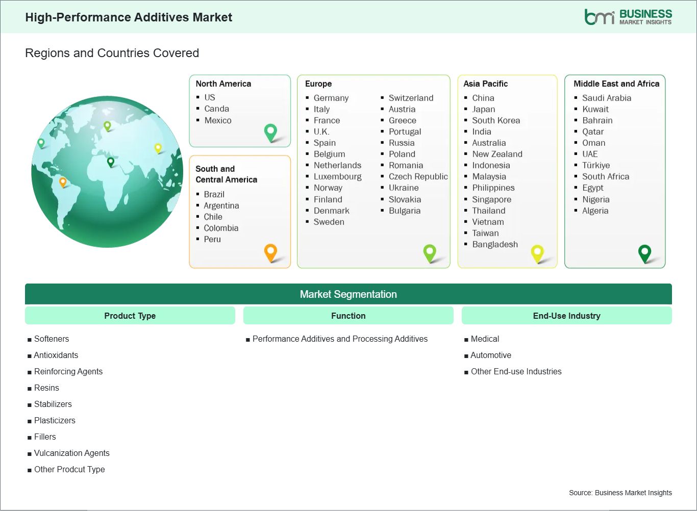 global-market-geography