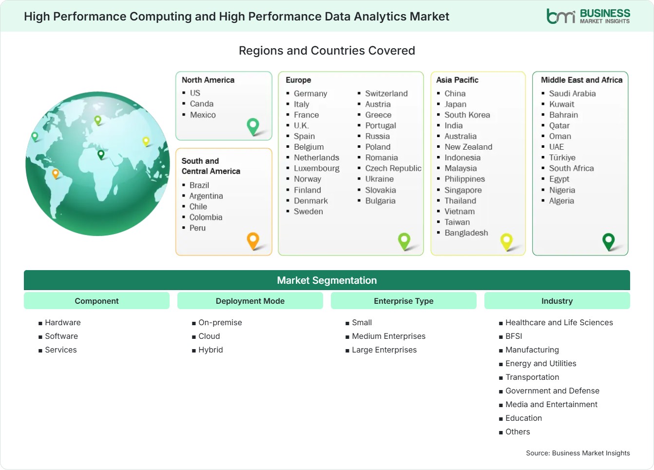 Global Market Geography