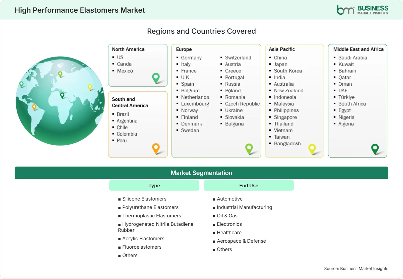 Global Market Geography