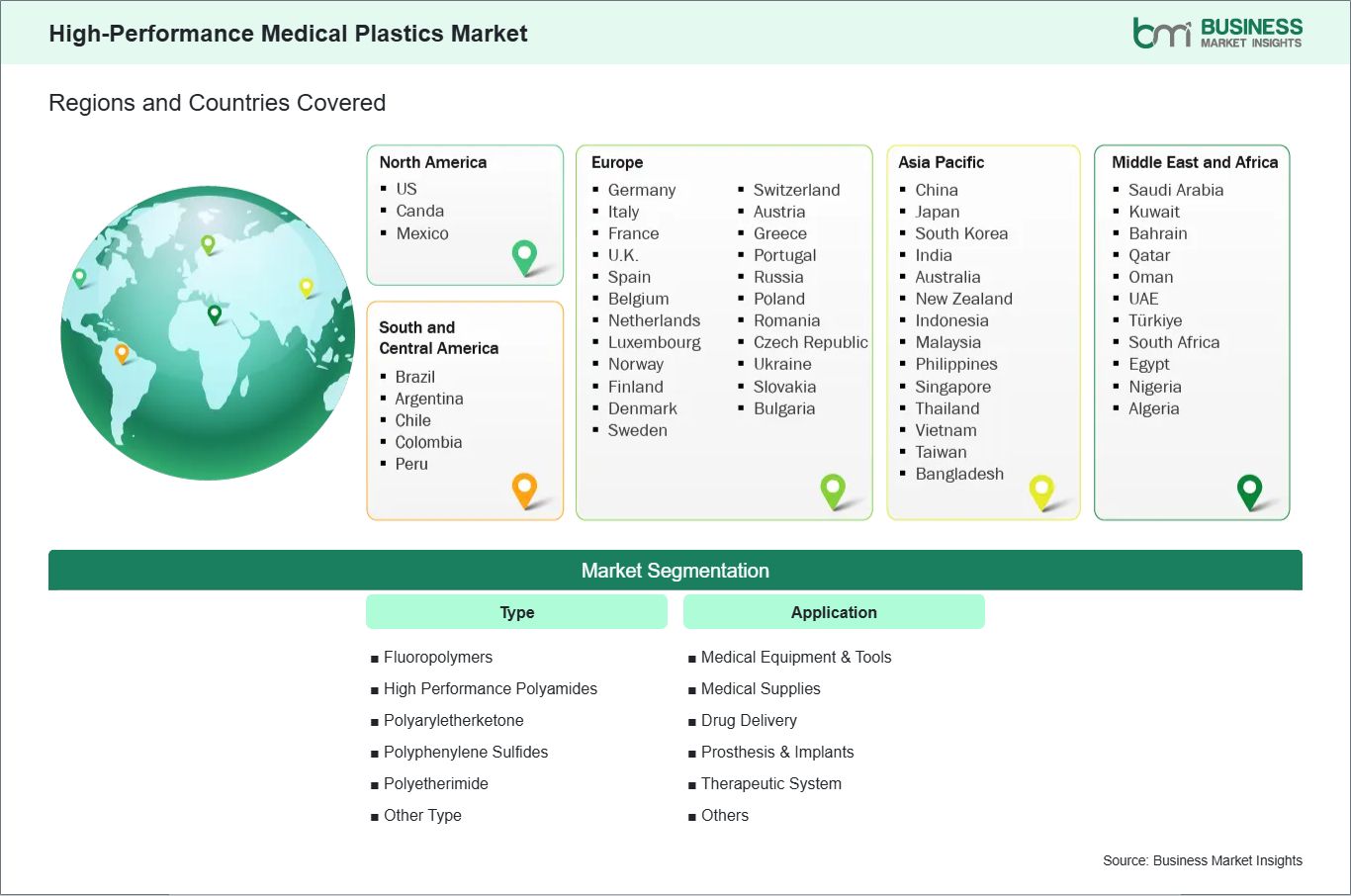 global-market-geography