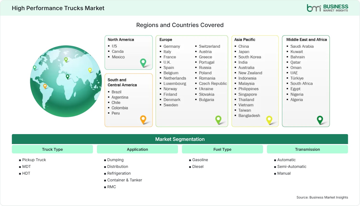 Global Market Geography