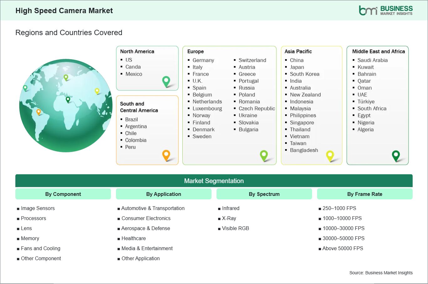 global-market-geography