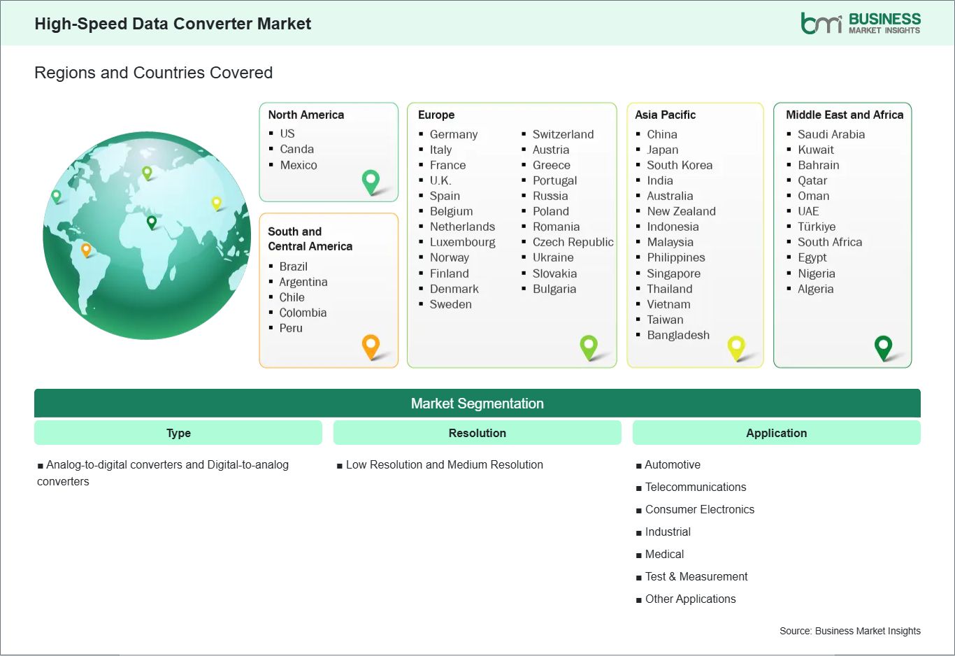 global-market-geography
