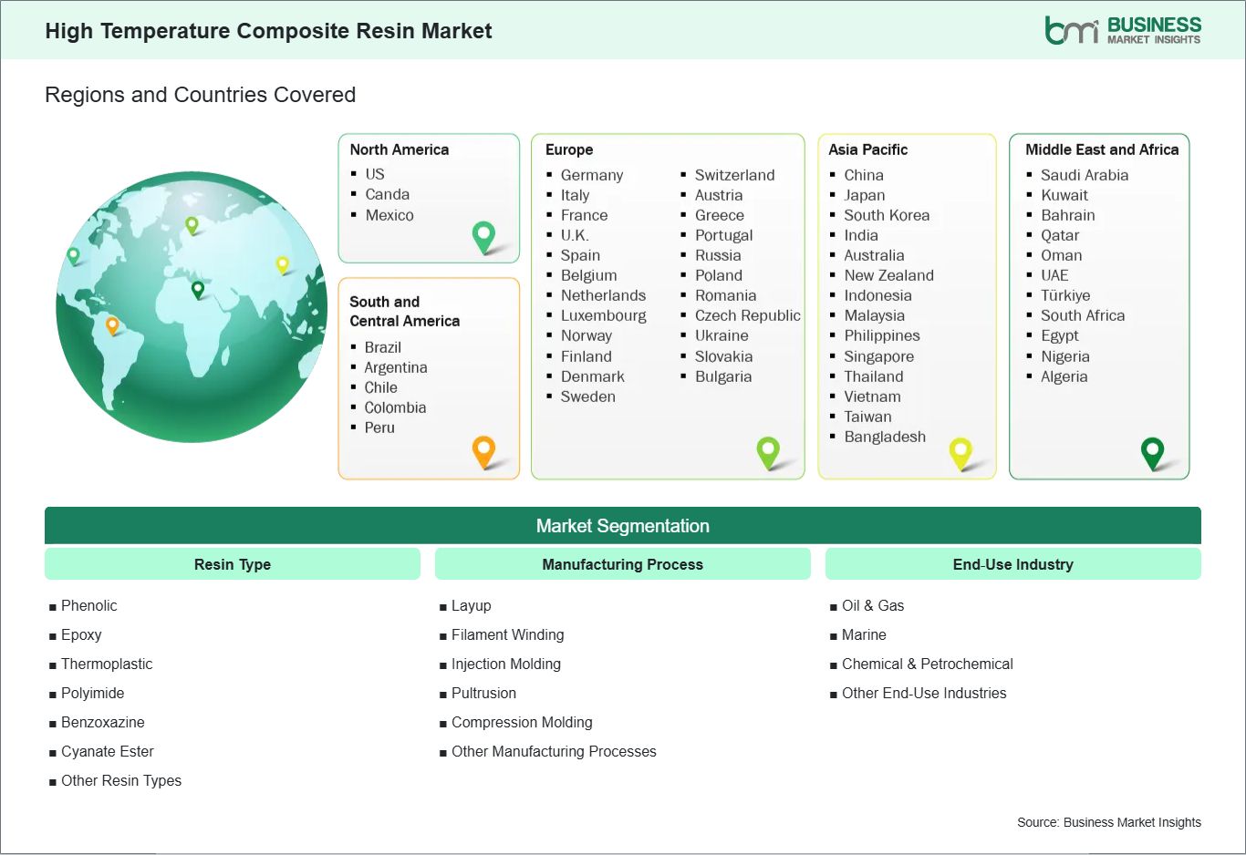global-market-geography