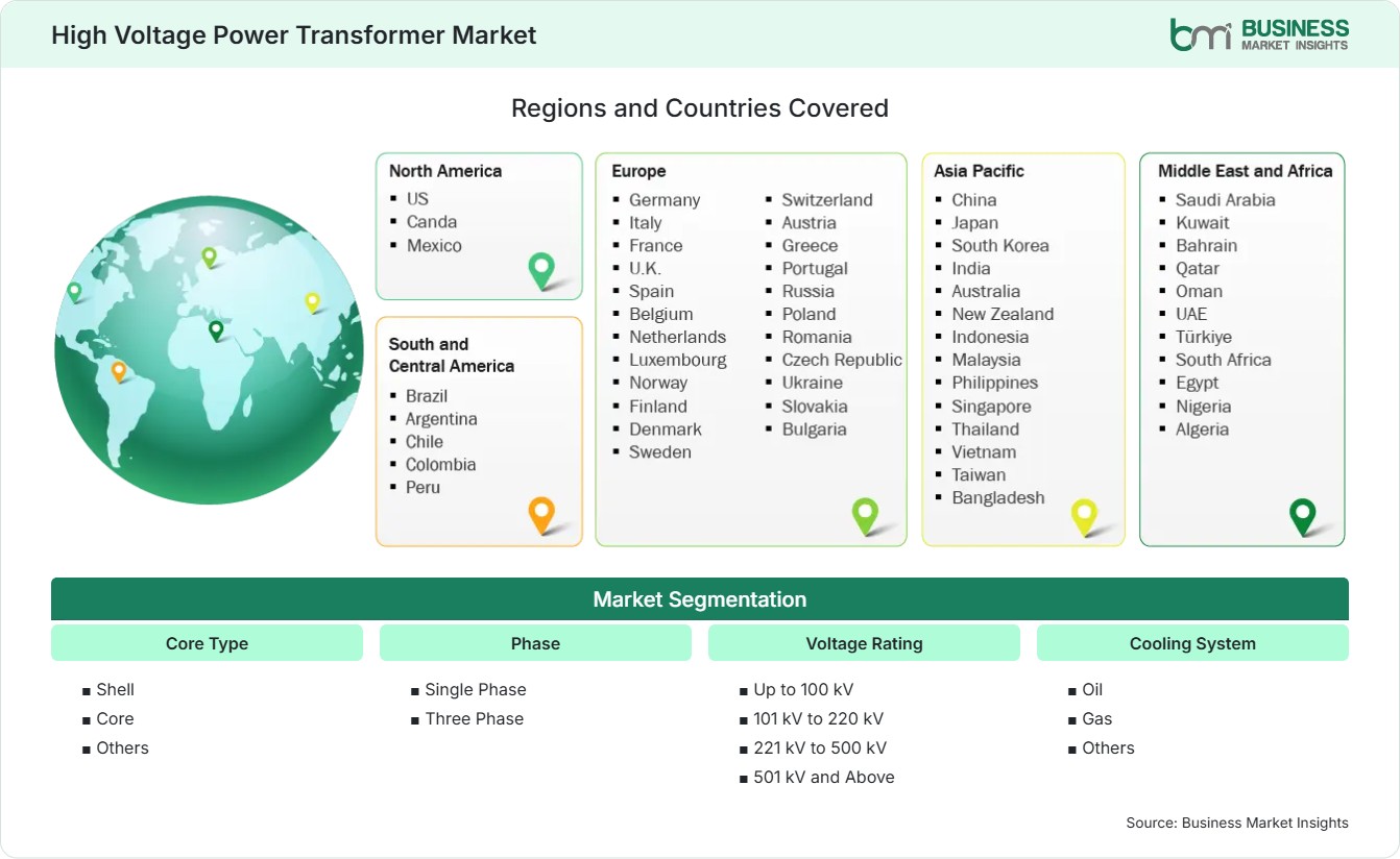 Global Market Geography
