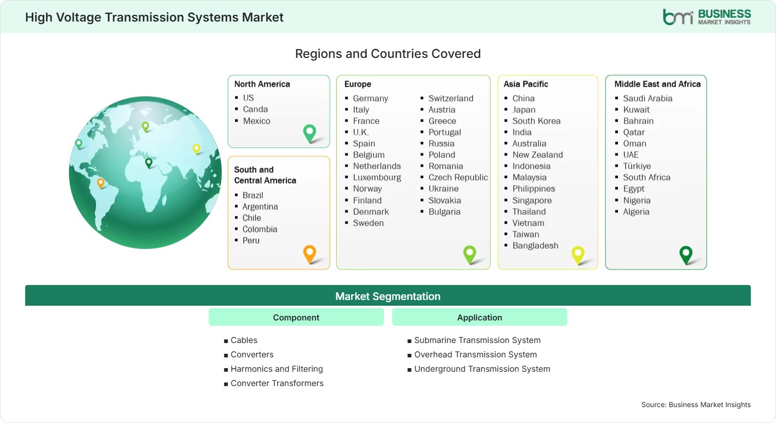 Global Market Geography