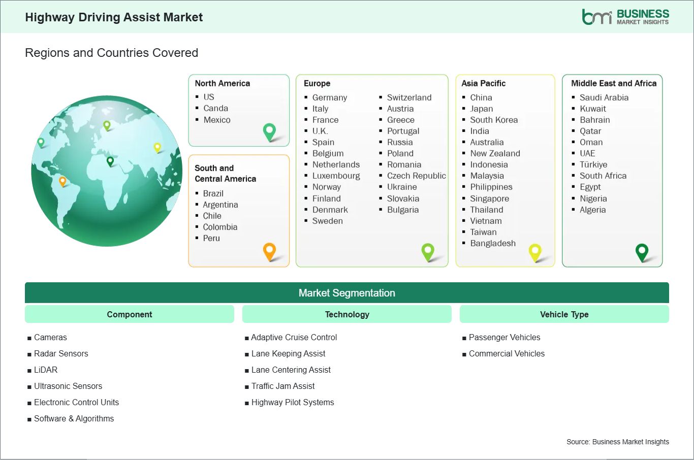global-market-geography