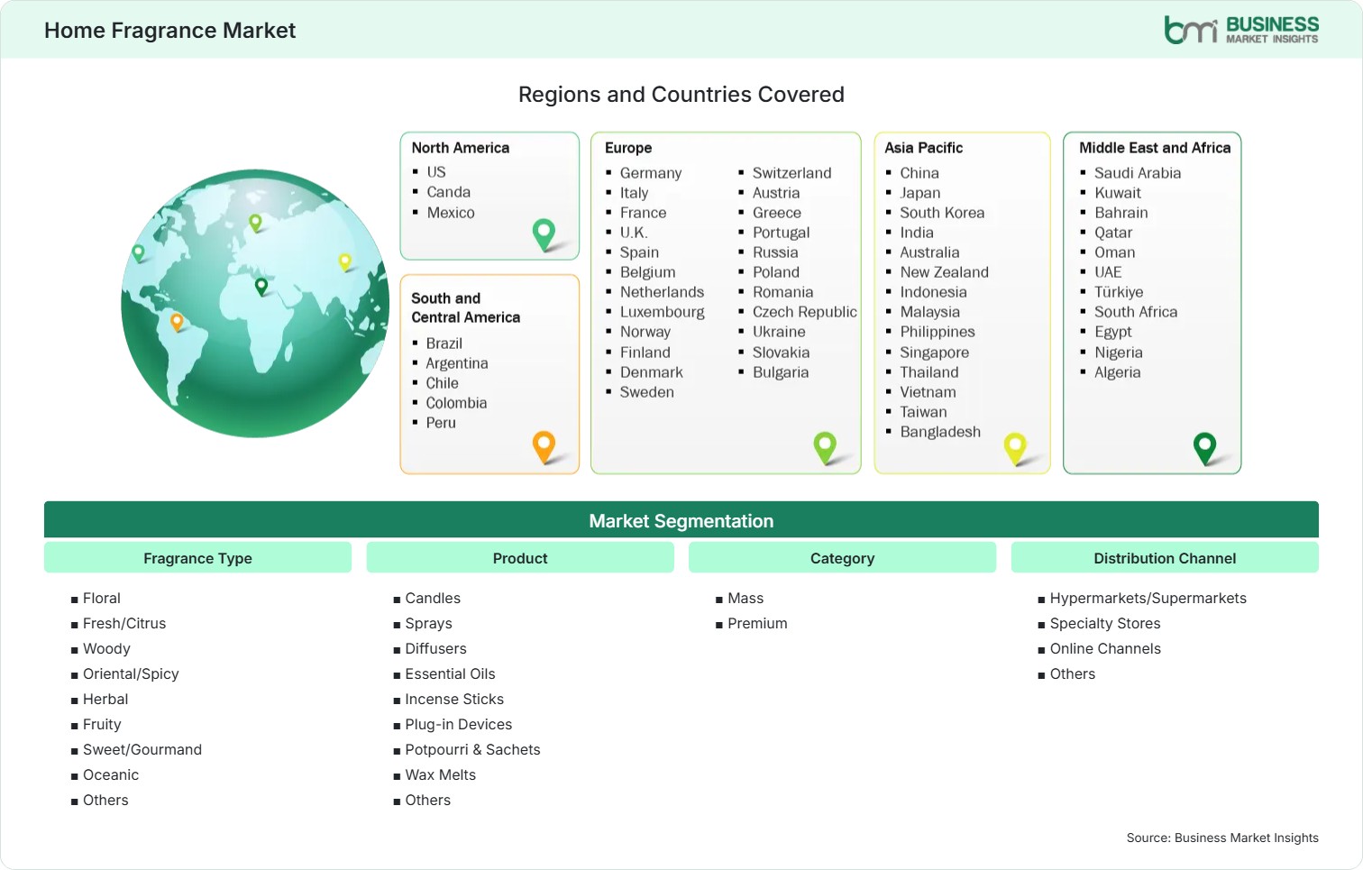 Global Market Geography