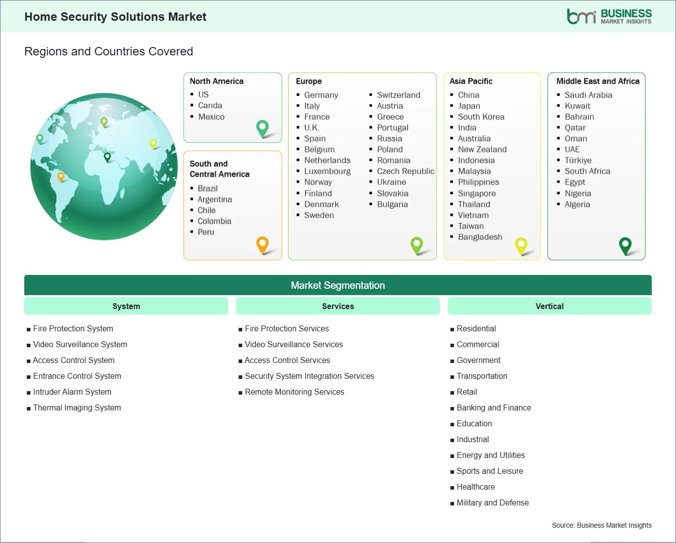 global-market-geography