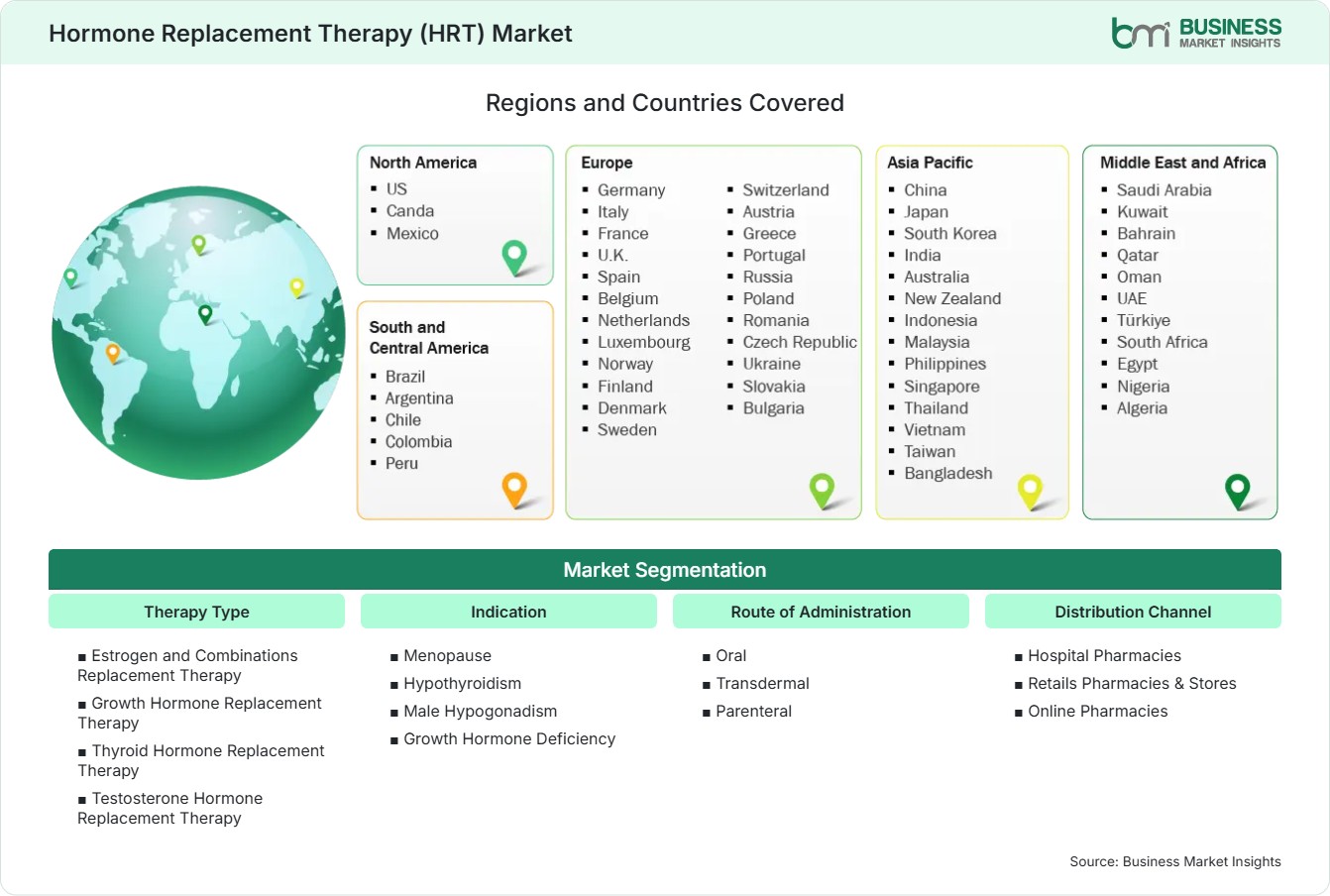 Global Market Geography