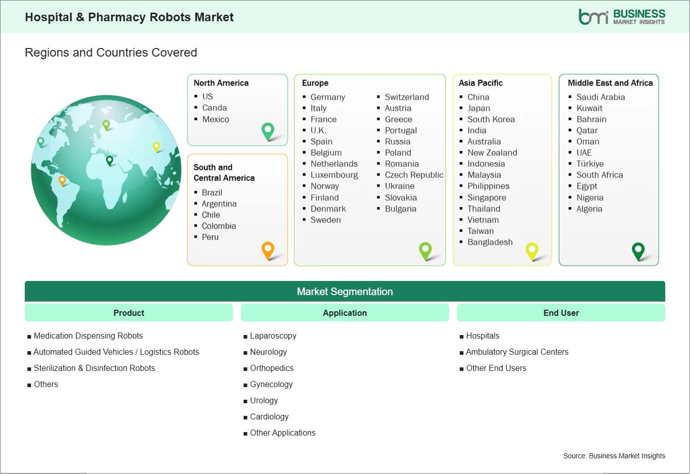 global-market-geography