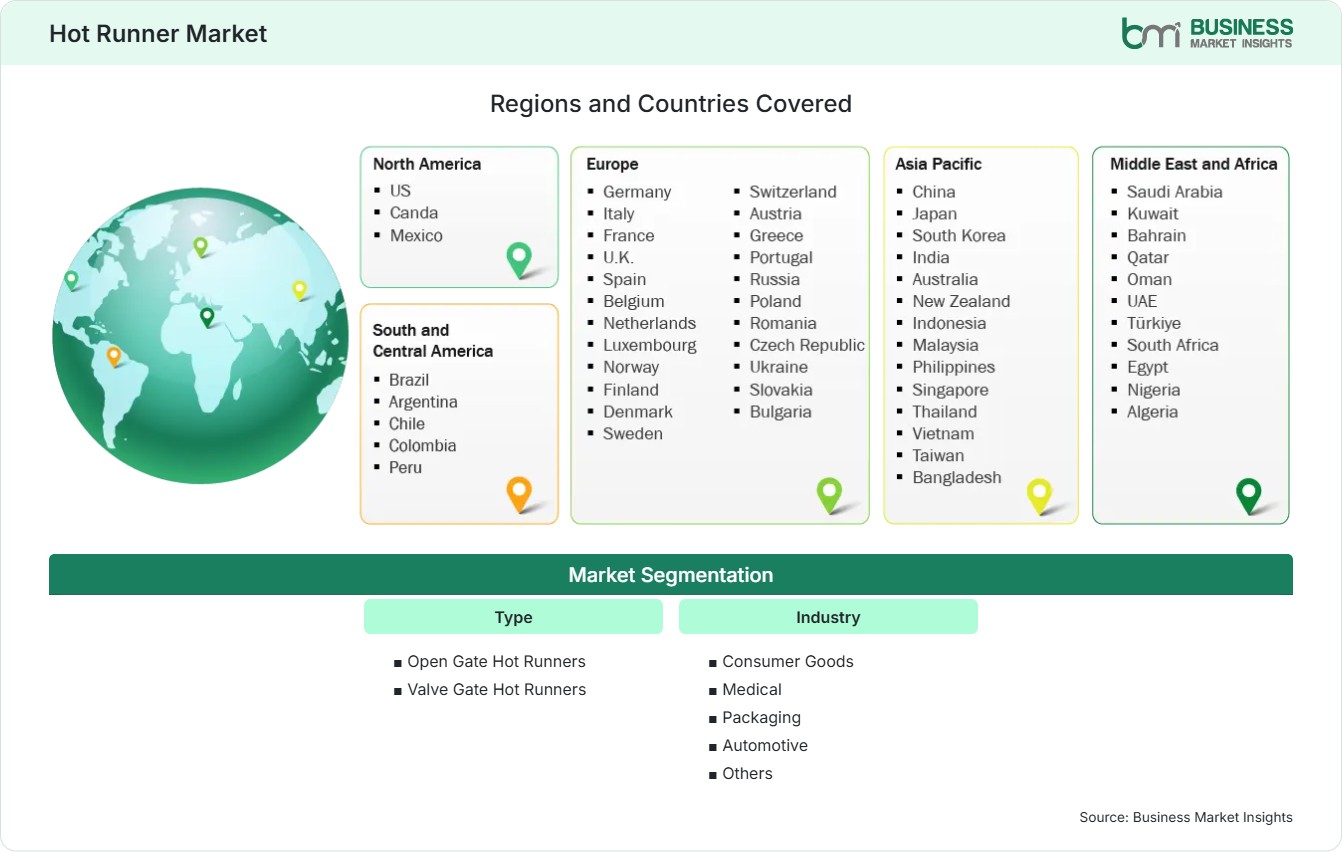 Global Market Geography