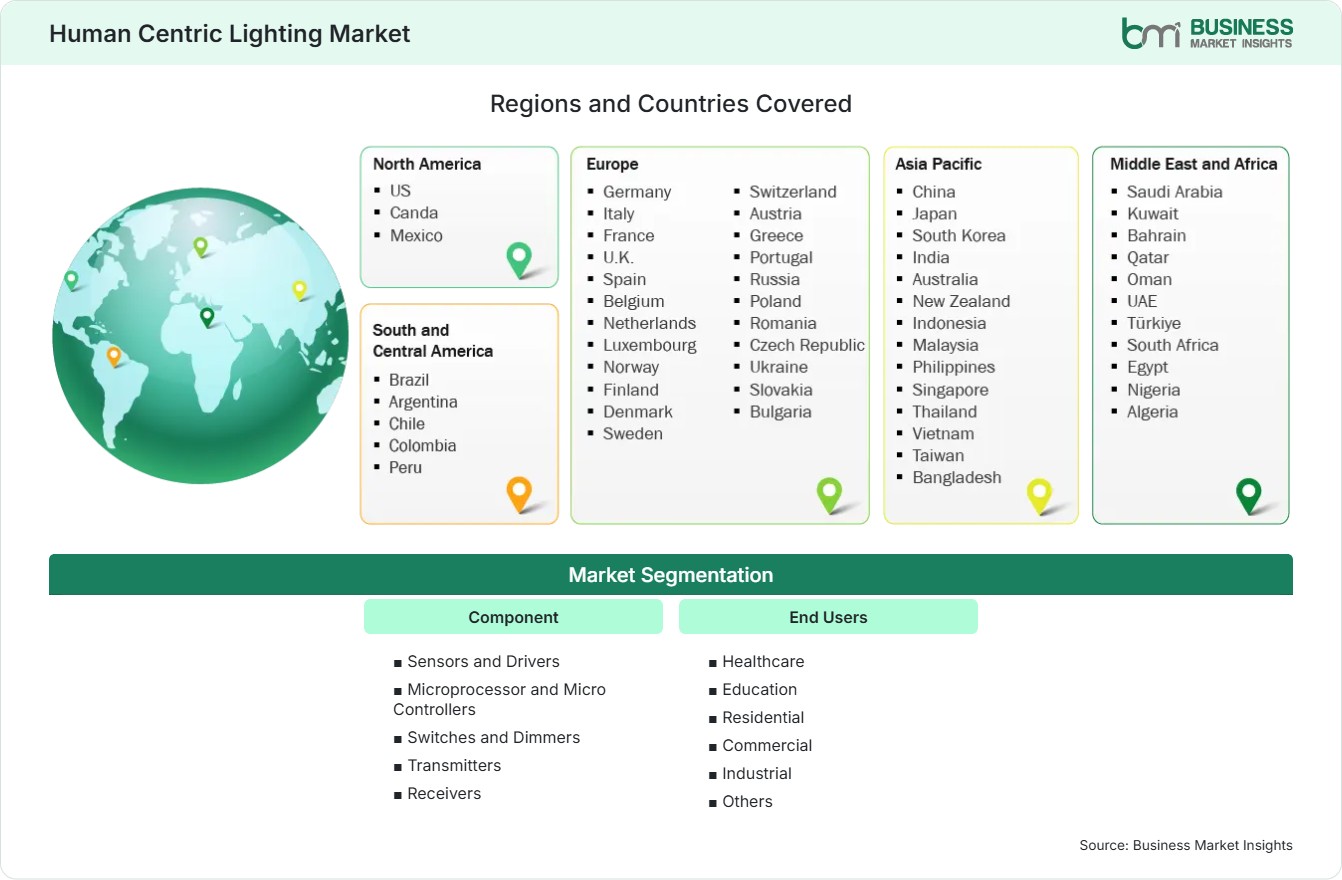 Global Market Geography