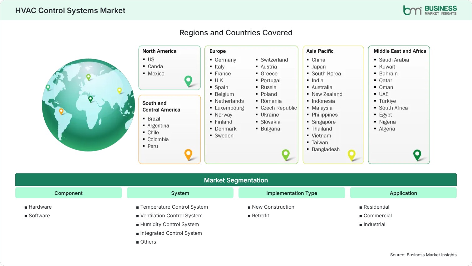 Global Market Geography