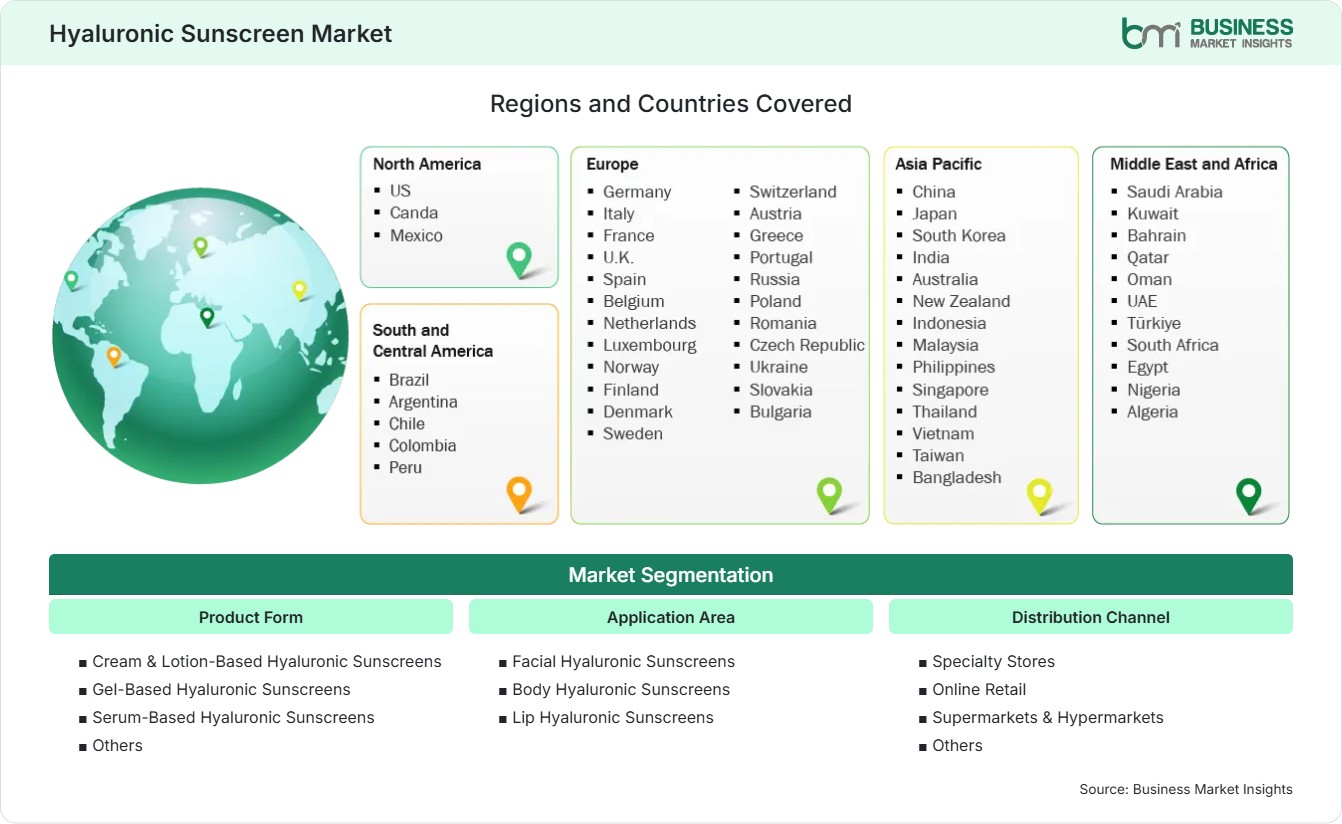 Global Market Geography