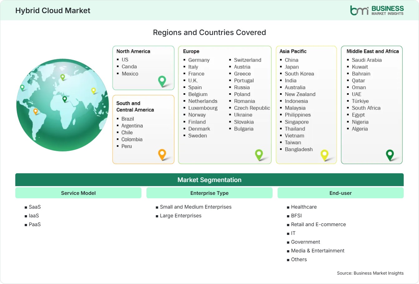 Global Market Geography