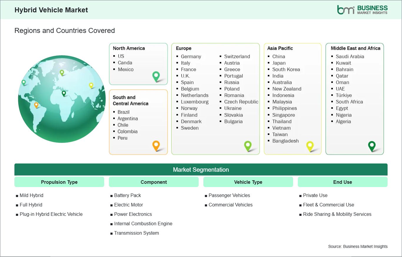 global-market-geography