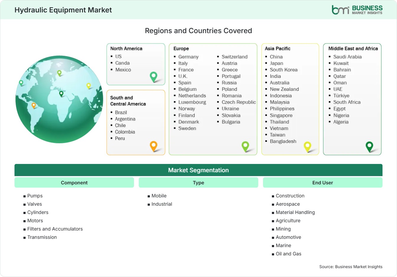 Global Market Geography