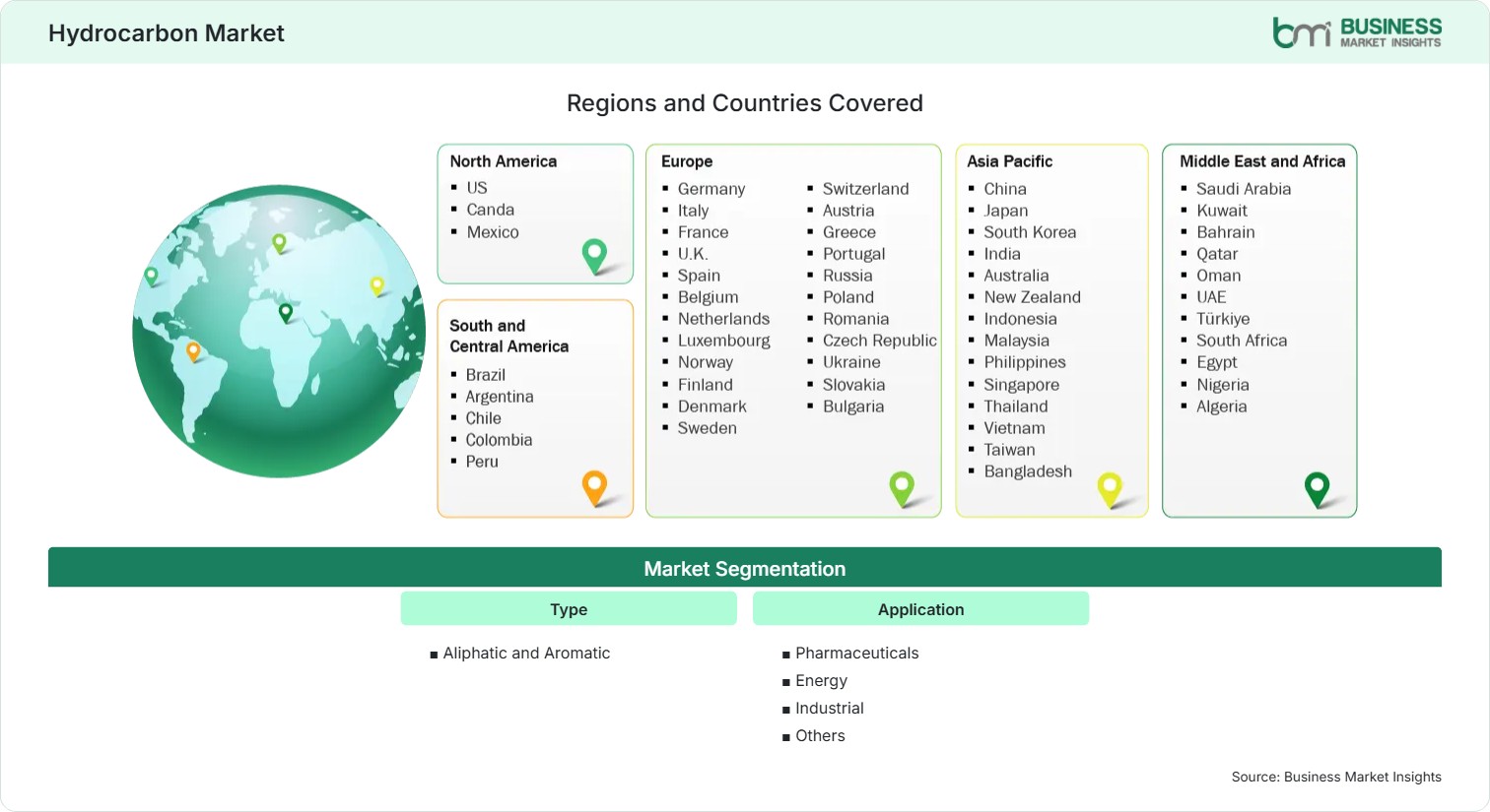 Global Market Geography