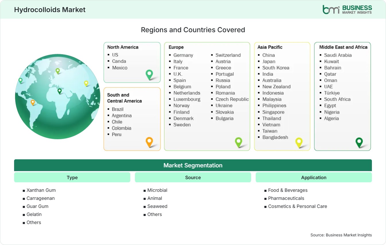 Global Market Geography