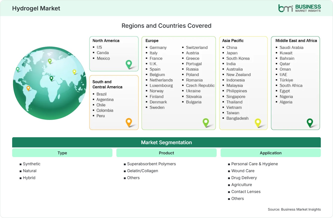 Global Market Geography