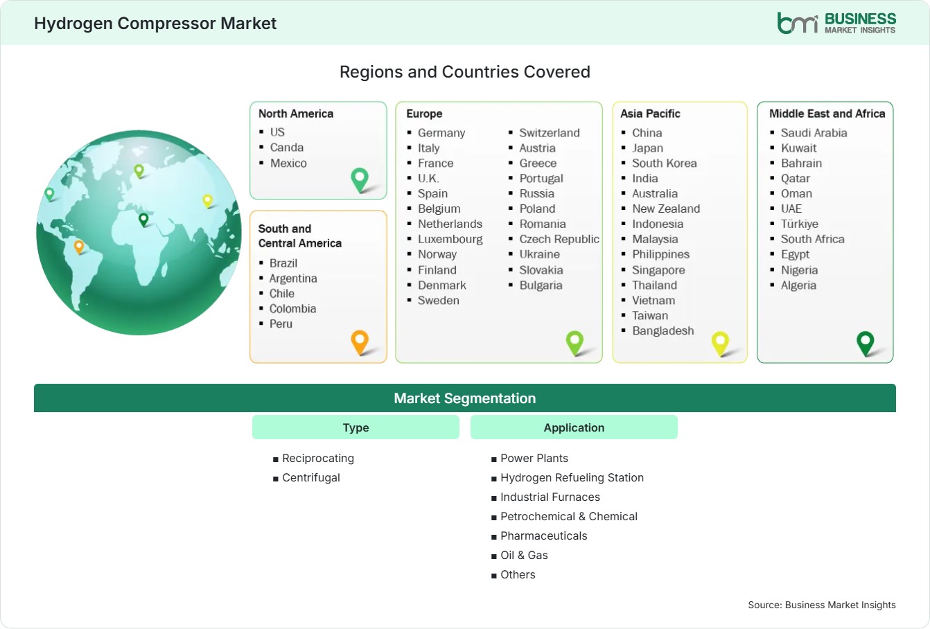 Global Market Geography