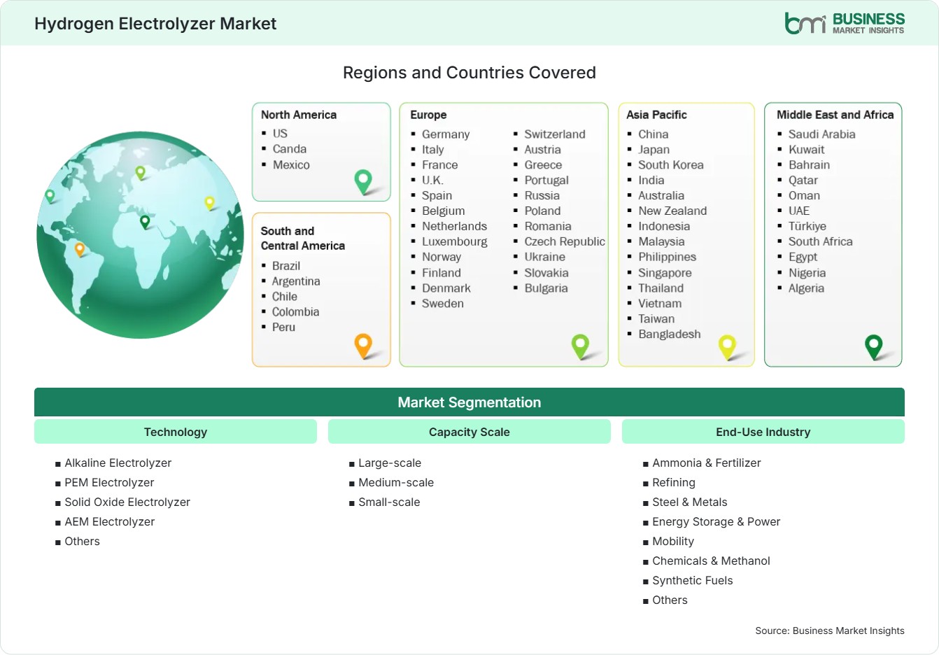 Global Market Geography
