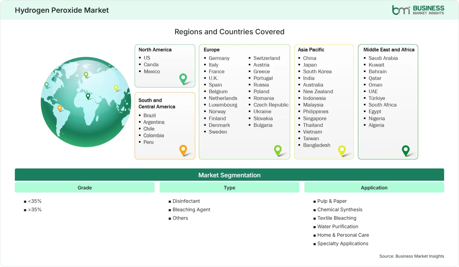 Global Market Geography